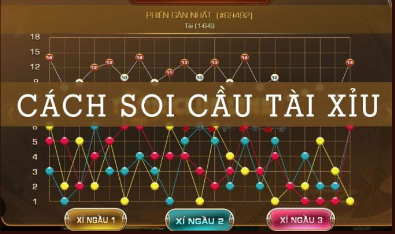 Tài xỉu game cá cược số 1 Sunwin88